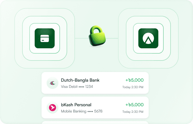 Secure transactions flow preview